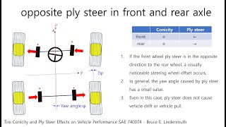 E0052 Vehicle Drift– Conicity and Ply Steer25 vehicle moving steering wheel offcenter and torque [upl. by Inal]