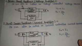 Basic Feedback Topologies Of Amplifier  Easy trick for the types of Feedback Topologies [upl. by Edmonda]