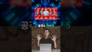 2024 K리그 1 공격수 TOP 5 Sorare 평점 기준 [upl. by Alban]