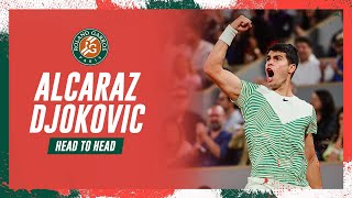 Novak Djokovic vs Carlos Alcaraz  Semifinals Head to Head I RolandGarros 2023 [upl. by Thorndike]