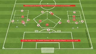 Tactical Rondo for Playing with Three Central Defenders in a 1352 Formation [upl. by Rese]