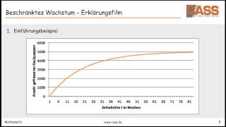 Beschränktes Wachstum  Erklärungsfilm [upl. by Sisile]