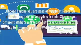 How to start affiliate marketing for beginners 2024 [upl. by Nonnair]