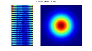 Boltzmann equation Crossed streams solution [upl. by Nehpets]