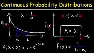 Continuous Probability Distributions  Basic Introduction [upl. by Macfadyn56]