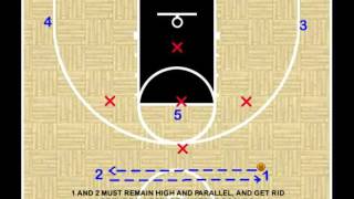 Youth Basketball Offense  2 1 2 vs 1 3 1 Defense [upl. by Etnoval]