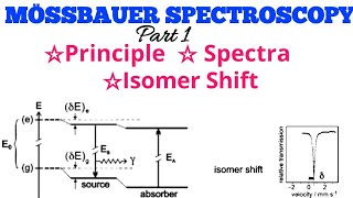 MÖSSBAUER SPECTROSCOPY Principle Spectra And Isomer ShiftIn Hindi [upl. by Ainirtak638]