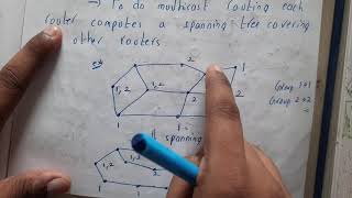 114 Multicast routing [upl. by Pinelli]