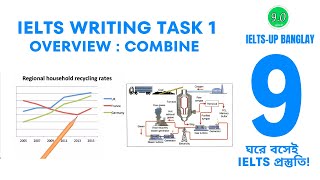 IELTS Writing Task 1 Process 4  Instant noodles  Cambridge 15  Sample Answer [upl. by Eyllib]