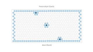 Monitor your lyophilization closely [upl. by Bicknell]