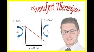 Densité de flux thermique  Conduction thermique [upl. by Doe105]