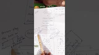 10thMaths mathswithvsk6794 Chapter 4 Geometr  concurrency theorem 10thmaths tnsyllabus [upl. by Erihppas155]