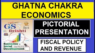 fiscal policy and revenue  ghatna chakra economics  ghatna chakra pictorial presentation [upl. by Ada]