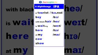 8 Diphthongs in English VowelSounds IPA Phonetics [upl. by Nicolette414]