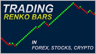 Renko Trading Strategy  Stocks  Forex  Crypto  100 Workable  Noiseless Trading [upl. by Arleyne]