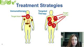 New Treatments in Melanoma and NonMelanoma​ Skin Cancer [upl. by Odetta]