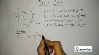 Carnot Cycle amp Efficiency [upl. by Osnofledi]