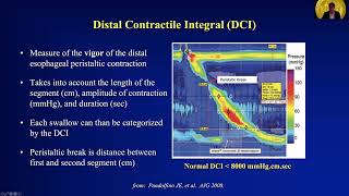 Manometry Report Interpretation Essentials Dos and Donts [upl. by Akoyn]