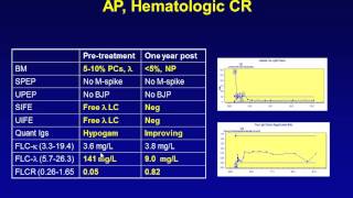 Diagnoses and Treatment of Systemic Amyloidosis [upl. by Aloise]