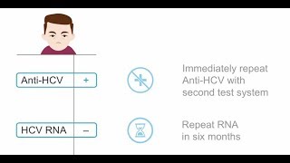 How to screen for a HCV infection early [upl. by Yewed]