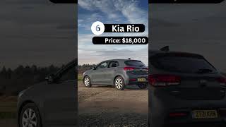 TOP 10 Best Affordable Cars Under 20K🤑 to buy in 20242025 shortsfeed affordablecar [upl. by Arral]