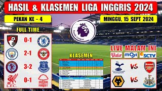 Hasil Liga Inggris Tadi Malam  BOURNEMOUTH vs CHELSEA  MAN CITY vs BRENTFORD  EPL 2024 Pekan Ke 4 [upl. by Zimmermann]