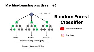 Random Forest Classifier  Ensemble Learning  Simple ML practise  08 [upl. by Ajay]