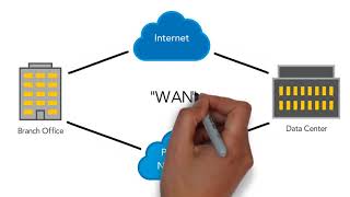 What is SDWAN [upl. by Gasper254]