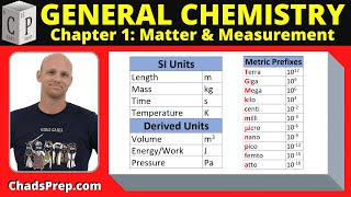 12 Units Conversions and Significant Figures [upl. by Urata]