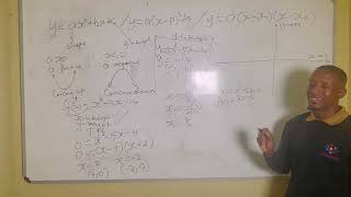 Functions Parabola graph introduction part 1 [upl. by Olmstead588]