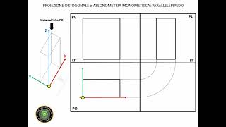 PROIEZIONE ORTOGONALE e ASSONOMETRIA MONOMETRICA PARALLELEPIPEDO [upl. by Necila]