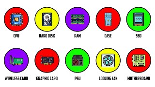 Every Computer Component Explained [upl. by Velick]