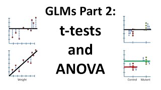 Using Linear Models for t tests and ANOVA Clearly Explained [upl. by Ienttirb]