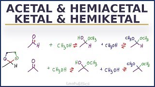 Acetal Ketal Hemiacetal Hemiketal Reaction Overview and Shortcut [upl. by Miltie]