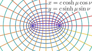 Introducing elliptic coordinates [upl. by Anon61]