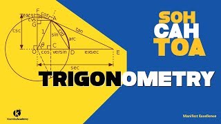 Trigonometry basics SIH CAH TOA explained  Kisembo Academy [upl. by Laekim]