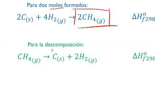 Entalpía estándar de formación [upl. by Aibonez]