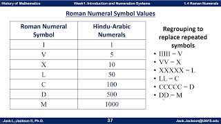 Math History 14 Roman Numerals [upl. by Anner]