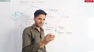 Endocytosis and Exocytosis  jeetu sir [upl. by Lamp]