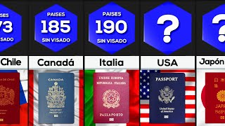 Comparación Pasaportes Más Poderosos [upl. by Llenrev]