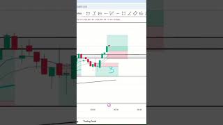 quotCrypto Market Live Instant Trading Decisionsquot trading stockmarket priceaction [upl. by Ashlie]