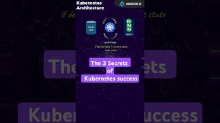 The 3 SECRETS that make Kubernetes SUCCESSFUL kubernetes devops platformengineering [upl. by Genesa]