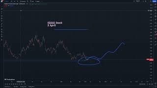 SQQQ Stock Technical analysis and Price Prediction 5 April  ProShares UltraPro Short QQQ ETF [upl. by Atinev]