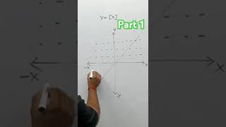 Graph Of X Axis And Y Axis Part 1 iitjeeclinic [upl. by Eugenia]