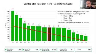 Protecting Margins on Winter Milk Farms after a tough Spring [upl. by Tam581]