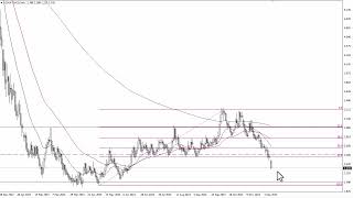 Natural Gas Technical Analysis for December 12 2023 by Chris Lewis for FXEmpire [upl. by Haikan]