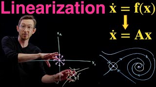 Linearizing Nonlinear Differential Equations Near a Fixed Point [upl. by Clevie744]