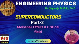 Meissner effect Engineering PhysicsVTU [upl. by Halland]