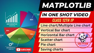 Python Matplotlib Tutorial  Matplotlib Tutorial  Matplotlib in one shot  Data Visualization [upl. by Gladstone]