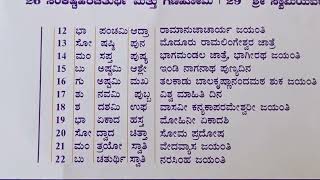 2024 May month kannada calendar Dates Subha muhurtham Amavasai Pournami FestivalsMay [upl. by Dwain]